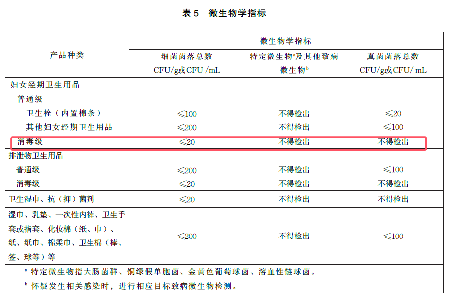 消毒級衛(wèi)生巾的背后：環(huán)氧乙烷消毒技術(shù)為品質(zhì)與安全加碼